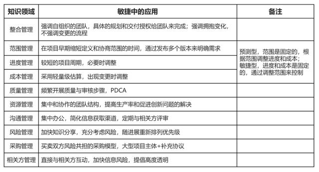 产品经理“人身安全”指南：项目管理的理论和实践（产品经理 项目管理）