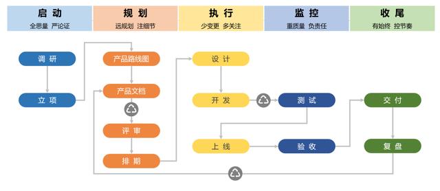 产品经理“人身安全”指南：项目管理的理论和实践（产品经理 项目管理）