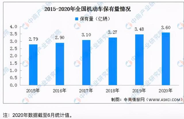 又一车管所上线傲雄驾考无纸化平台，每年预计节省上千万元（傲雄在线驾考无纸化）