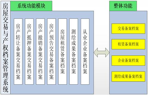 房屋交易与产权档案管理系统（房屋交易与产权档案管理系统下载）