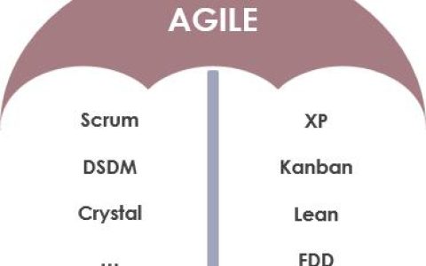 敏捷理解（一）：敏捷管理=scrum？（敏捷管理是什么意思）