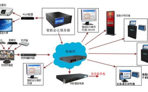 无纸化办公系统有哪些？对企业有什么影响（无纸化办公系统有哪些-对企业有什么影响呢）