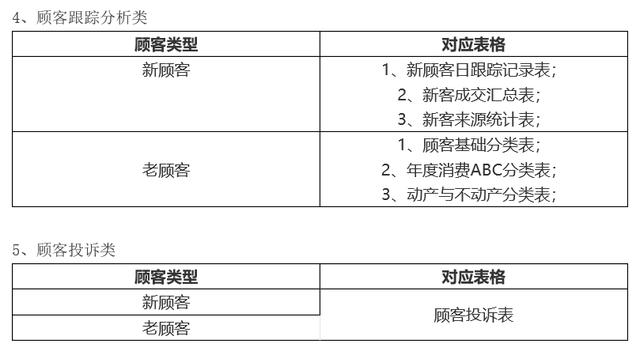 美容院顾客档案管理：做对这些，轻松开发百万大客户（美容顾客档案怎么做）