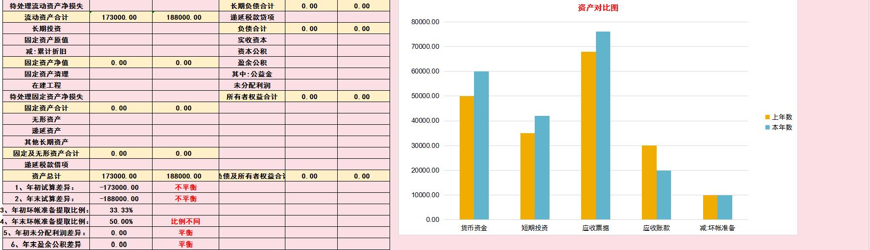 财务必备：完整版Excel财务报表分析软件（含杜邦分析）收藏备用（财务分析以excel为分析工具pdf）