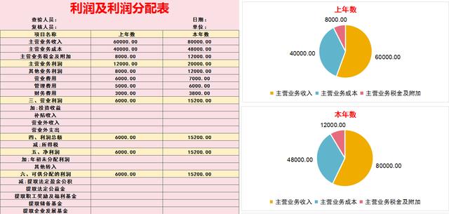 财务必备：完整版Excel财务报表分析软件（含杜邦分析）收藏备用（财务分析以excel为分析工具pdf）