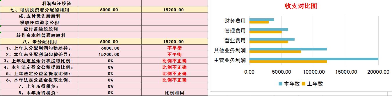 财务必备：完整版Excel财务报表分析软件（含杜邦分析）收藏备用（财务分析以excel为分析工具pdf）