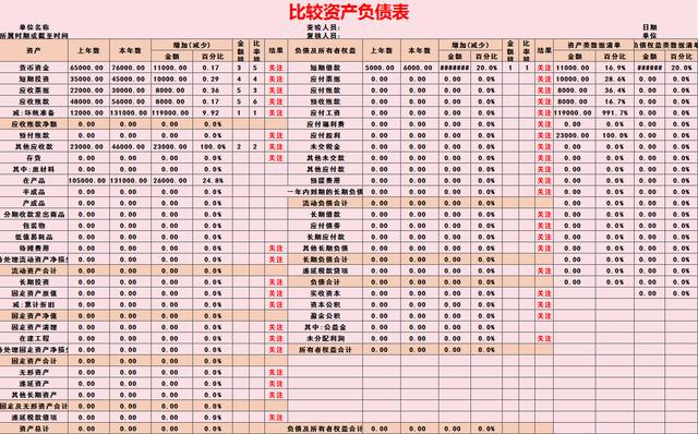 财务必备：完整版Excel财务报表分析软件（含杜邦分析）收藏备用（财务分析以excel为分析工具pdf）