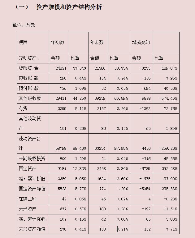 财务必备：完整版Excel财务报表分析软件（含杜邦分析）收藏备用（财务分析以excel为分析工具pdf）