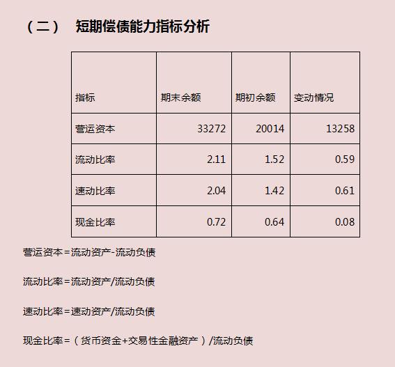 财务必备：完整版Excel财务报表分析软件（含杜邦分析）收藏备用（财务分析以excel为分析工具pdf）