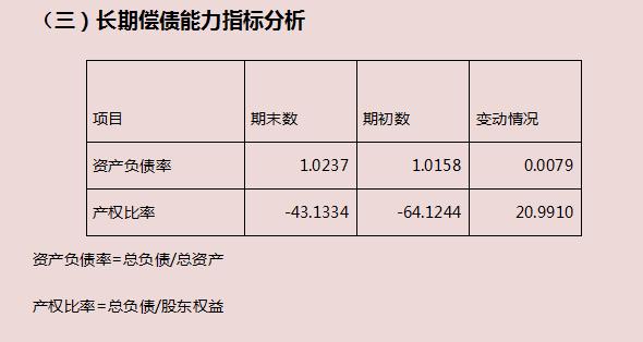 财务必备：完整版Excel财务报表分析软件（含杜邦分析）收藏备用（财务分析以excel为分析工具pdf）