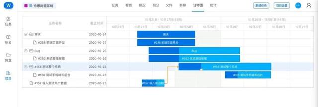 软件项目管理之管理客户预期（项目管理和客户管理）