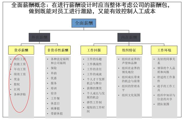 022岗位绩效工资制度(完整版).doc（岗位绩效工资制度）"