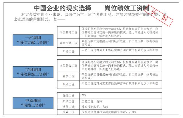 022岗位绩效工资制度(完整版).doc（岗位绩效工资制度）"