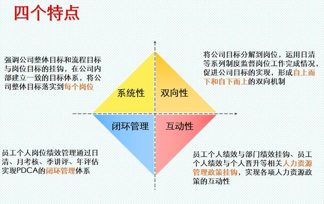 022岗位绩效工资制度(完整版).doc（岗位绩效工资制度）"