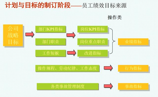 022岗位绩效工资制度(完整版).doc（岗位绩效工资制度）"