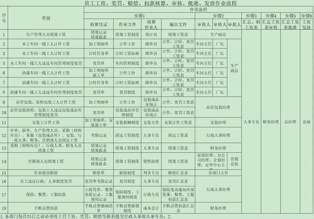 022岗位绩效工资制度(完整版).doc（岗位绩效工资制度）"