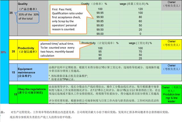 022岗位绩效工资制度(完整版).doc（岗位绩效工资制度）"