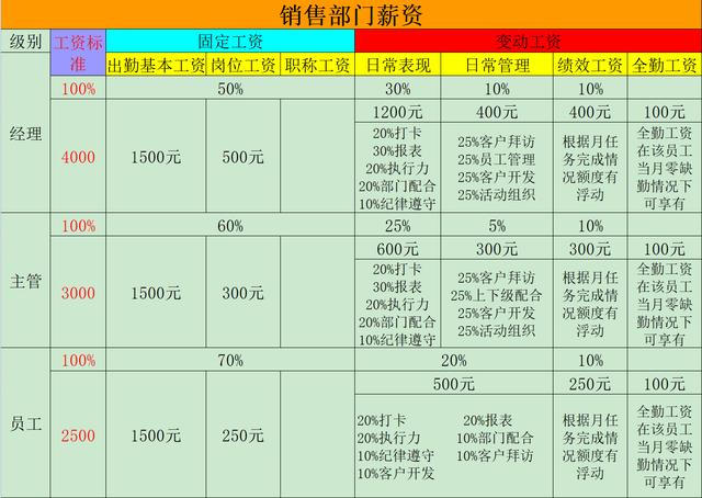 022岗位绩效工资制度(完整版).doc（岗位绩效工资制度）"