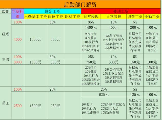 022岗位绩效工资制度(完整版).doc（岗位绩效工资制度）"