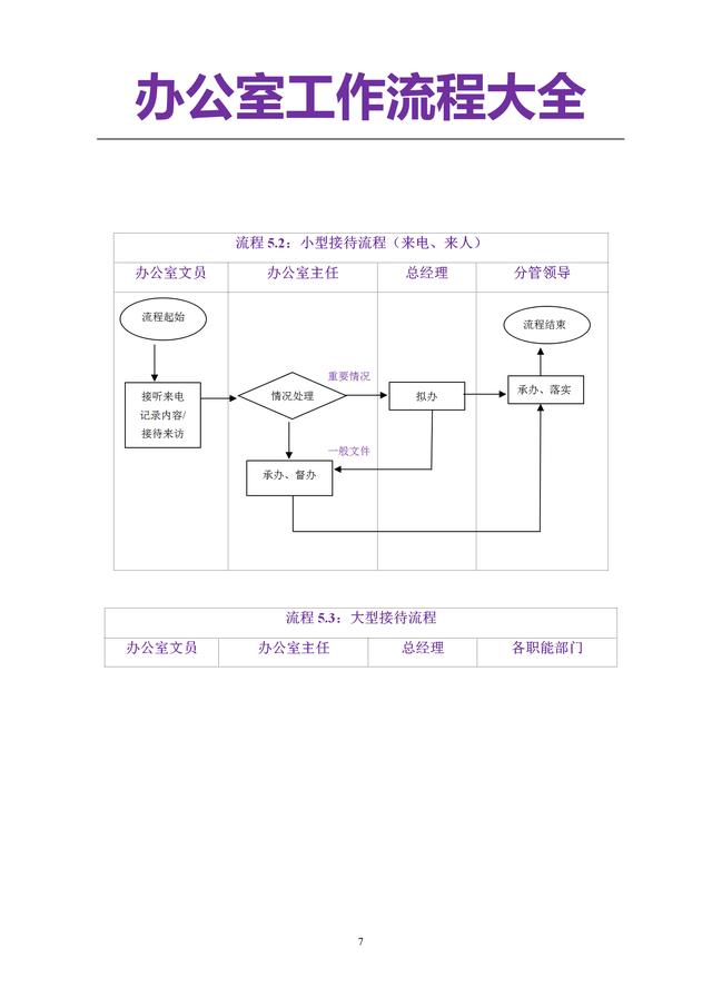 5页办公室管理流程大全（管理制度、发文、采购等非常全面一套）"