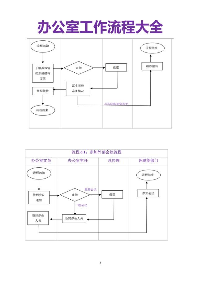 5页办公室管理流程大全（管理制度、发文、采购等非常全面一套）"