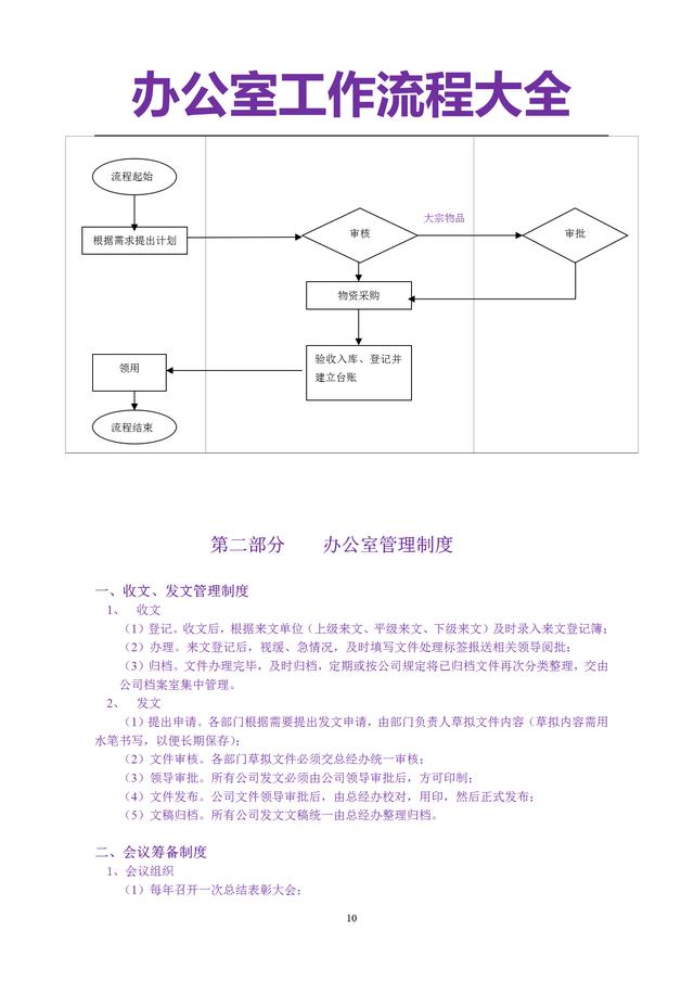 5页办公室管理流程大全（管理制度、发文、采购等非常全面一套）"