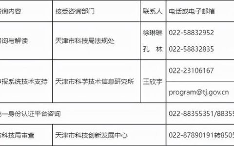 @泰达企业 2022年天津市企业研发投入后补助项目预征集开始了！（天津泰达科技投资）