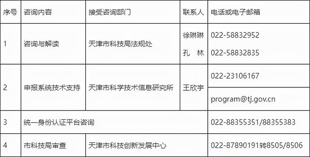 @泰达企业 2022年天津市企业研发投入后补助项目预征集开始了！（天津泰达科技投资）