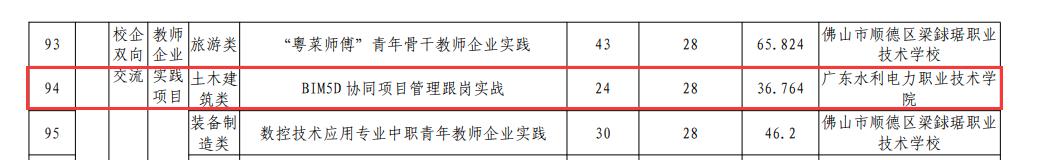 “BIM5D协同项目管理跟岗实战”培训班（国培）开班通知（BIM5D协同项目管理）