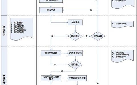 企业项目管理规范及流程（企业项目管理规范及流程图）