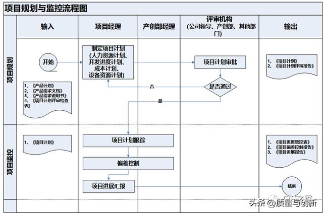 企业项目管理规范及流程（企业项目管理规范及流程图）