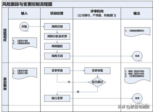 企业项目管理规范及流程（企业项目管理规范及流程图）