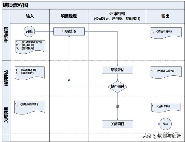 企业项目管理规范及流程（企业项目管理规范及流程图）