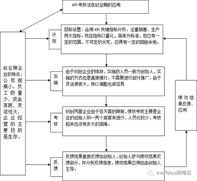 团队管理4——绩效管理下（什么是团队绩效管理）