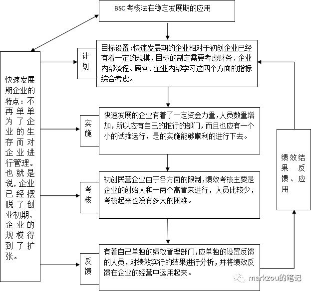 团队管理4——绩效管理下（什么是团队绩效管理）