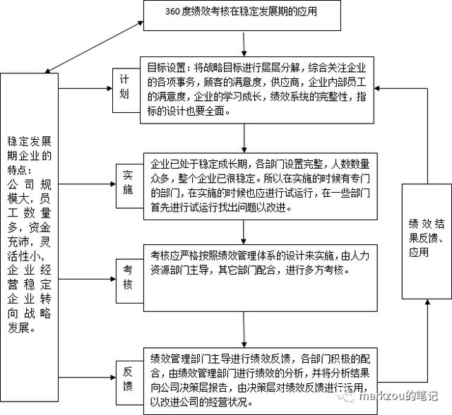 团队管理4——绩效管理下（什么是团队绩效管理）