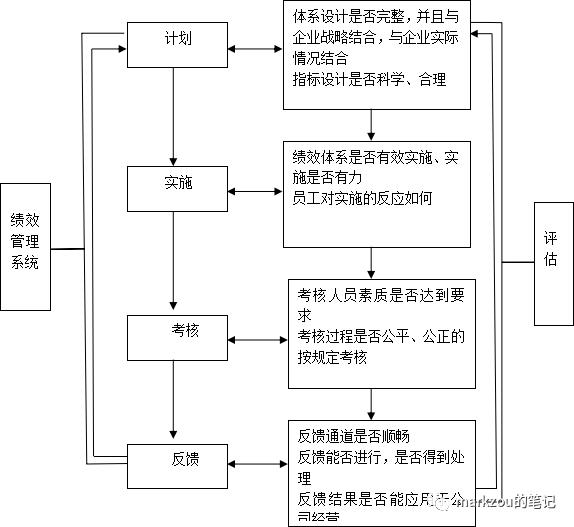 团队管理4——绩效管理下（什么是团队绩效管理）