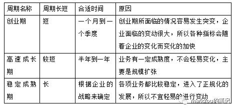 团队管理4——绩效管理下（什么是团队绩效管理）