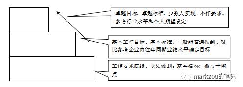 团队管理4——绩效管理下（什么是团队绩效管理）