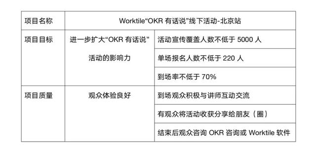 如何做好项目质量管理？（如何做好项目质量管理工作）