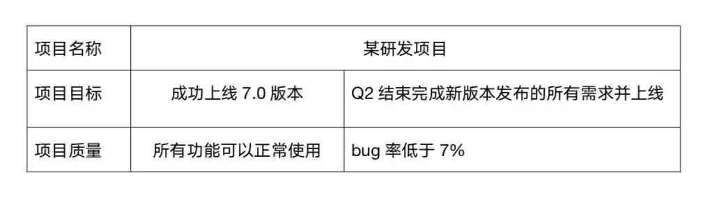 如何做好项目质量管理？（如何做好项目质量管理工作）