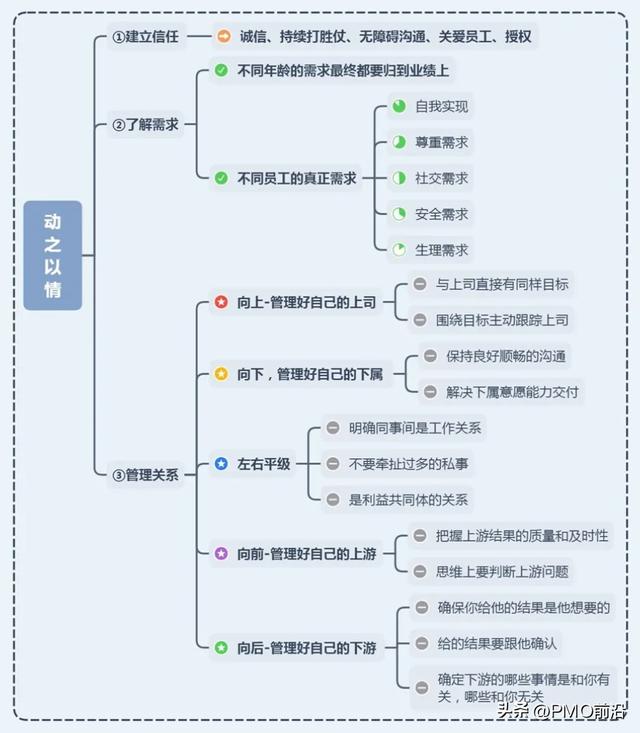 微权力下如何做好项目团队管理的秘籍和方法？（微权力下的项目管理心得）