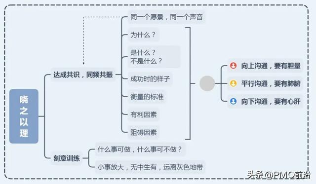 微权力下如何做好项目团队管理的秘籍和方法？（微权力下的项目管理心得）