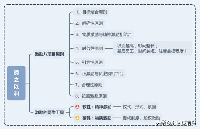 微权力下如何做好项目团队管理的秘籍和方法？（微权力下的项目管理心得）