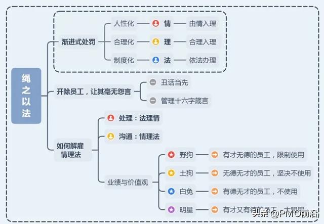 微权力下如何做好项目团队管理的秘籍和方法？（微权力下的项目管理心得）