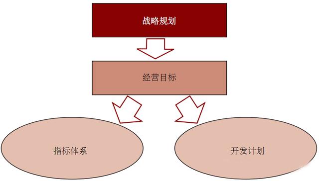 房地产项目运营管理“管”什么？（房地产项目运营管理是做什么的）