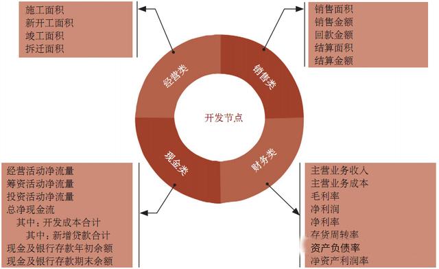 房地产项目运营管理“管”什么？（房地产项目运营管理是做什么的）