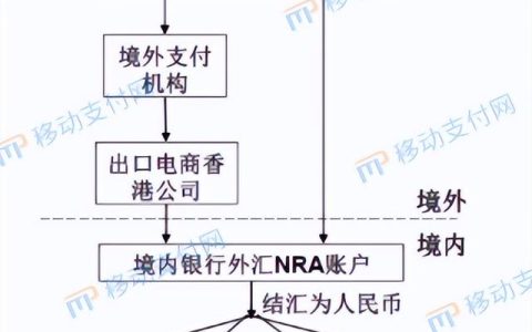 解读跨境人民币新规：经常项目、断直连、B2B（跨境人民币通道）