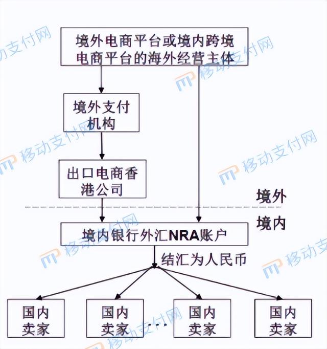 解读跨境人民币新规：经常项目、断直连、B2B（跨境人民币通道）