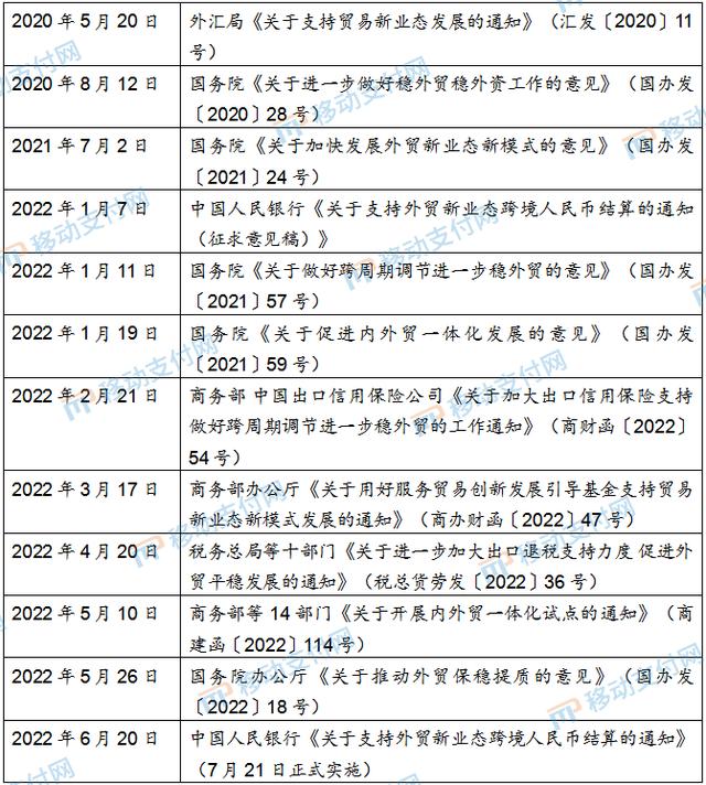 解读跨境人民币新规：经常项目、断直连、B2B（跨境人民币通道）